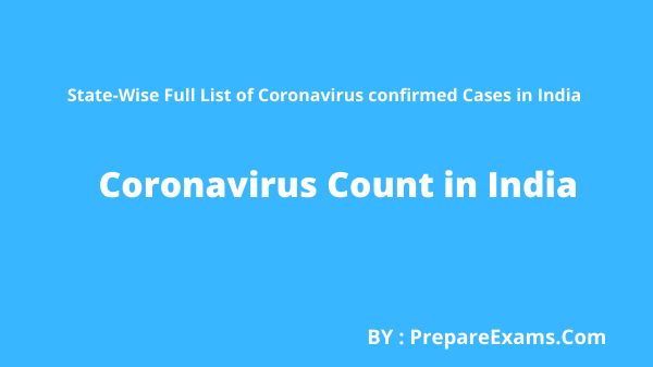 Coronavirus Count in India