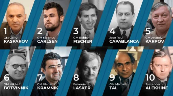 List of Top 10 Chess Players in the world 2020