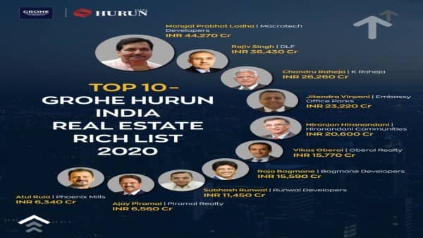 GROHE Hurun Real Estate Rich List 2020