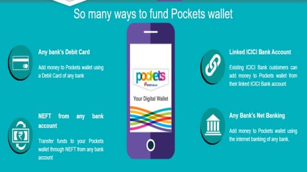 ICICI Bank launches Its Digital Wallet Pockets with NPCI