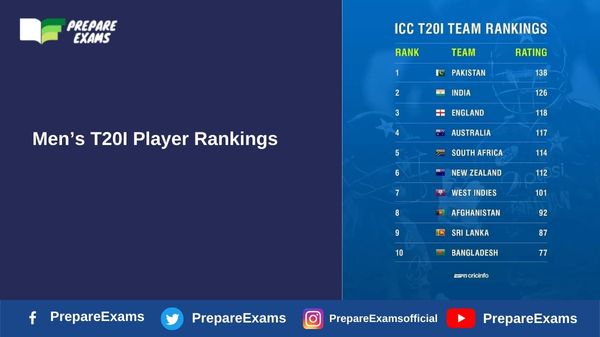 Men’s T20I Player Rankings