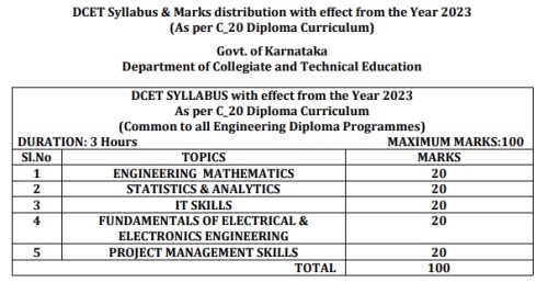 Karnataka DCET Exam Pattern 2023