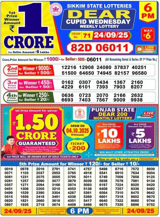 Lottery Sambad Result 6 PM September 24 2025