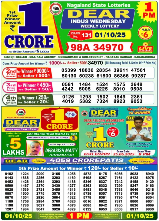 Nagaland State Lottery Sambad Today Result 1 PM 1.10.2025