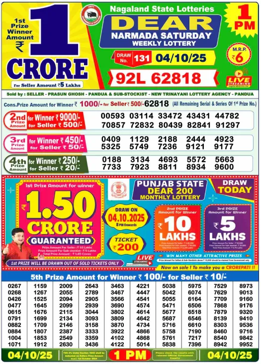 Nagaland State Lottery Sambad Today Result 1 PM 4.10.2025