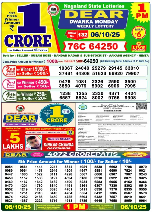 Nagaland State Lottery Sambad Today Result 1 PM 6.10.2025