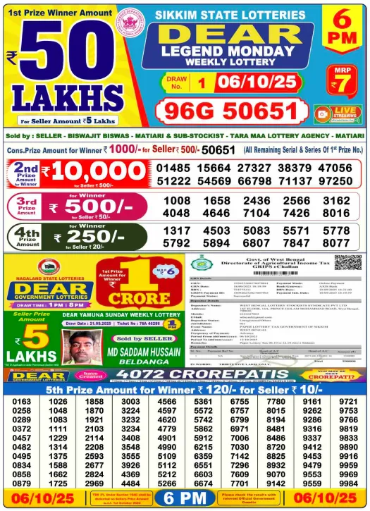 Nagaland State Lottery Sambad Today Result 6 PM 6.10.2025
