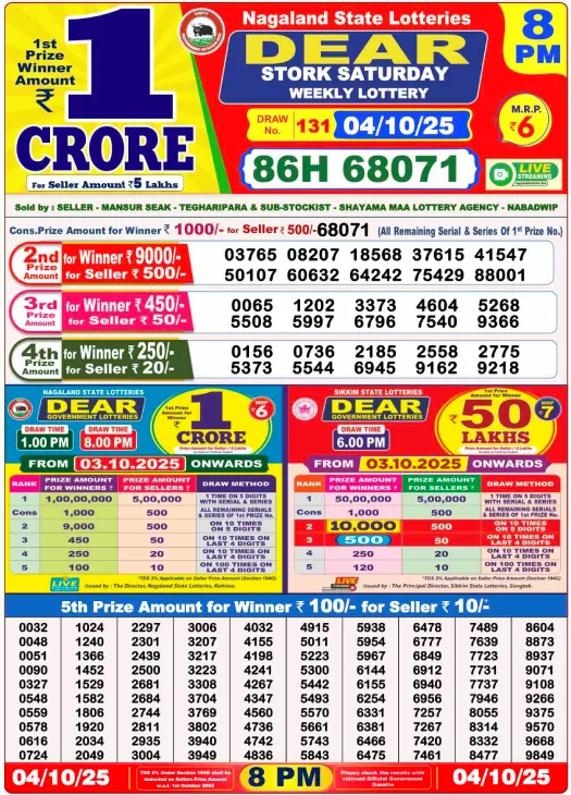 Nagaland State Lottery Sambad Today Result 8 PM 4.10.2025