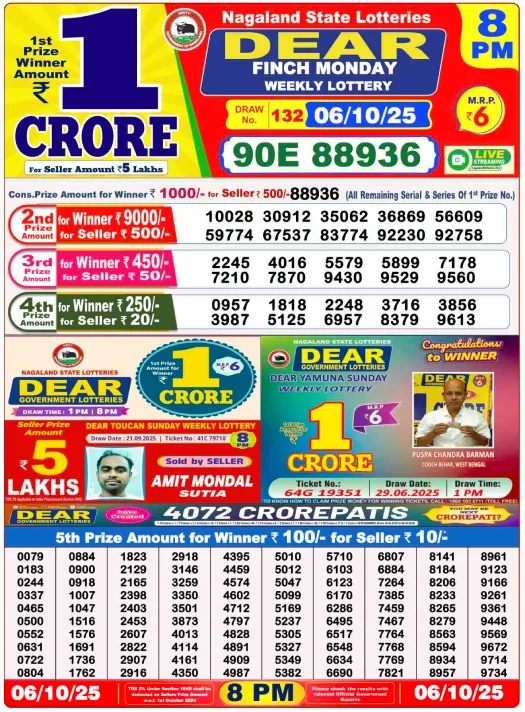 Nagaland State Lottery Sambad Today Result 8 PM 6.10.2025